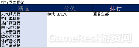 排行界面框架