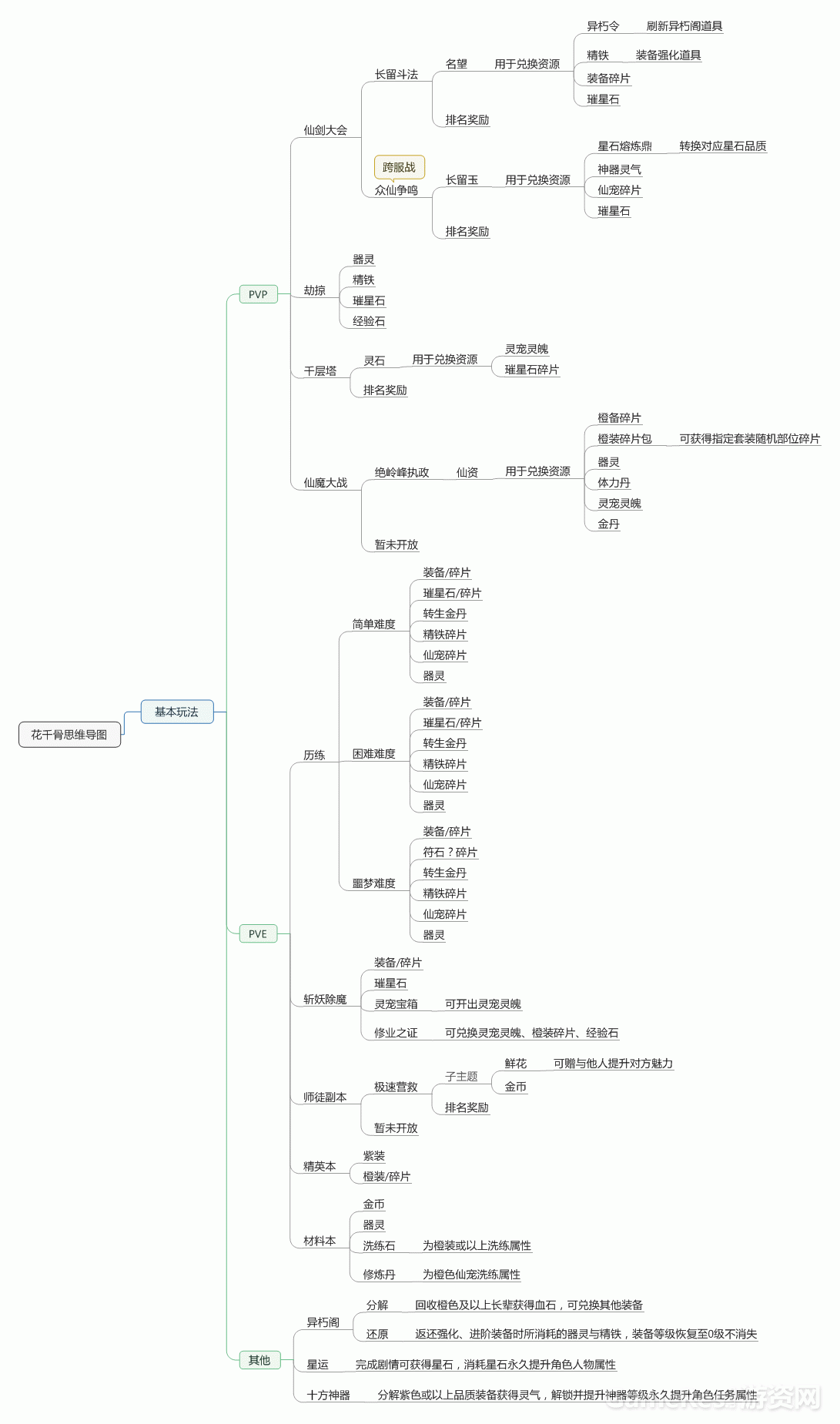 花千骨思维导图 (2) (2).gif