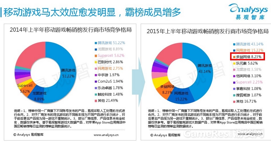 【图4  多益网络独占8%】.jpg