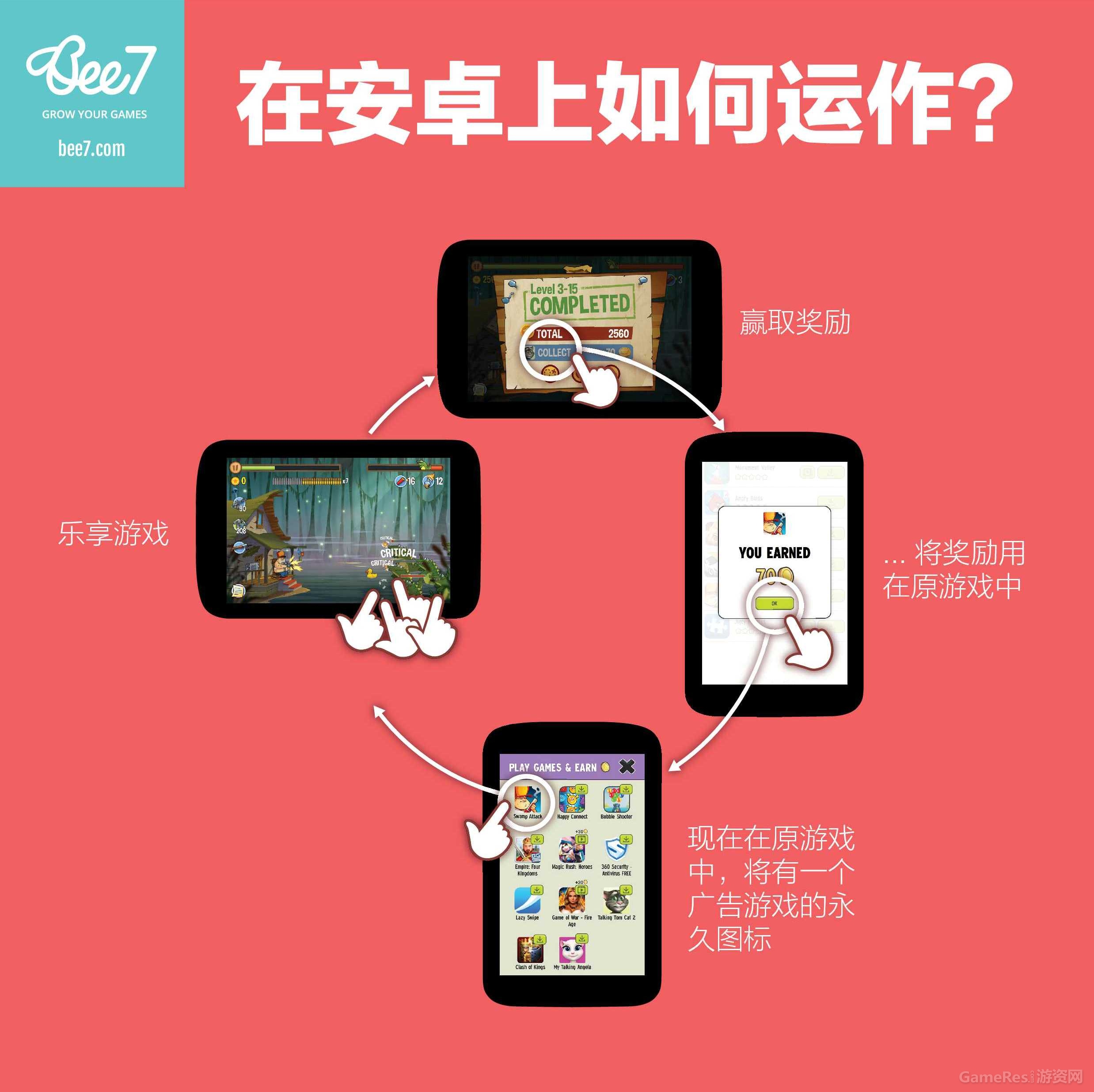 图示：Bee7在安卓上如何运作？