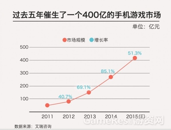 【图1 中国成为世界第一大手机游戏市场】.jpg
