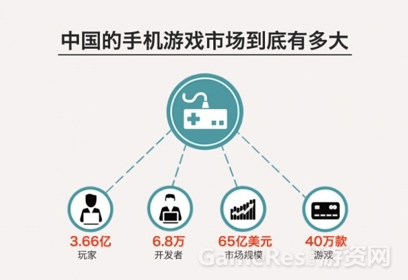 【图2 庞大的市场】.jpg