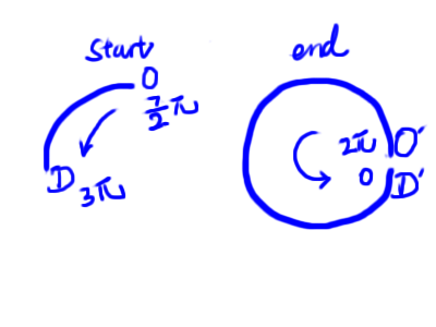 一款Loading动画的实现思路（二）：stroke方案