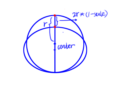 一款Loading动画的实现思路（三）：利用经验分解动画