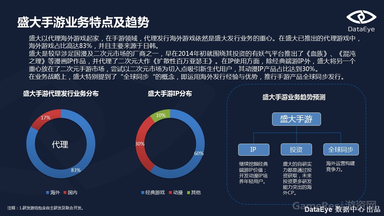 幻灯片20.JPG