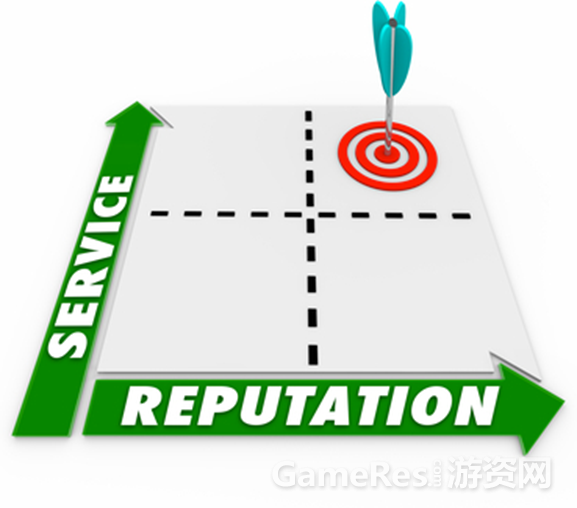 Top-3-Companies-with-Excellent-Customer-Service-in-2013.png