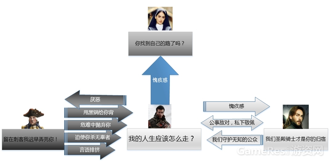 角色关系.jpg