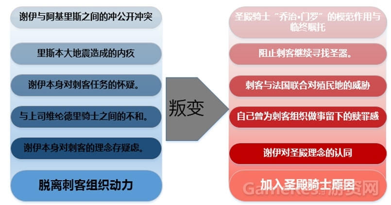 叛变理由.jpg