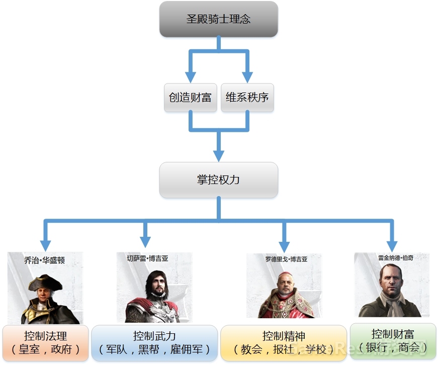 圣殿骑士的理念.jpg