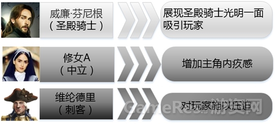 新增加角色.jpg