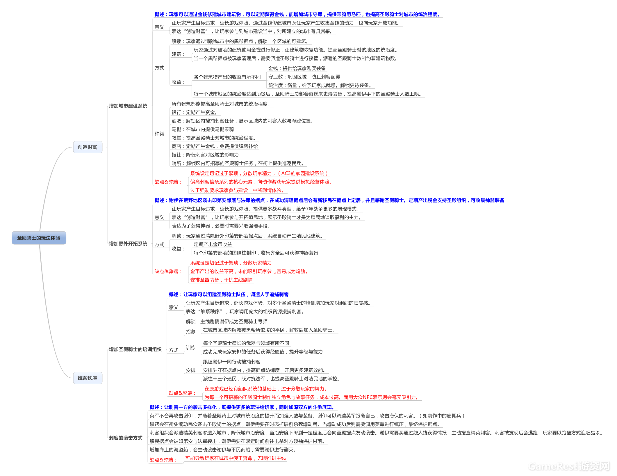 圣殿骑士的玩法体验 (2).png