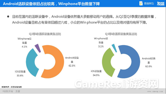 友盟2015年Q2、Q3季度中国移动互联网趋势报告726.png