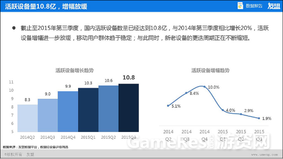 友盟2015年Q2、Q3季度中国移动互联网趋势报告589.png