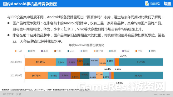 友盟2015年Q2、Q3季度中国移动互联网趋势报告1128.png