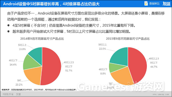 友盟2015年Q2、Q3季度中国移动互联网趋势报告1527.png
