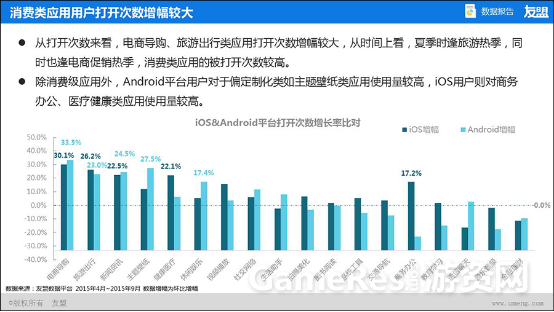 友盟2015年Q2、Q3季度中国移动互联网趋势报告2352.png