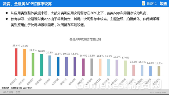 友盟2015年Q2、Q3季度中国移动互联网趋势报告2487.png