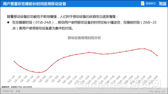 友盟2015年Q2、Q3季度中国移动互联网趋势报告3272.png