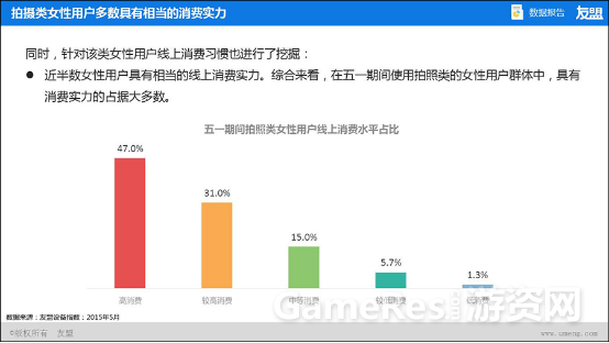 友盟2015年Q2、Q3季度中国移动互联网趋势报告4355.png