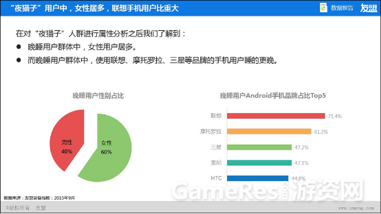 友盟2015年Q2、Q3季度中国移动互联网趋势报告4862.png
