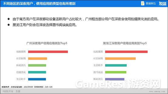 友盟2015年Q2、Q3季度中国移动互联网趋势报告4758.png