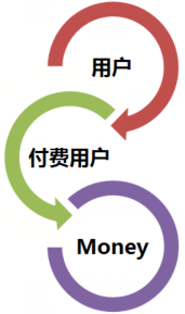 如何做好用户服务50.png