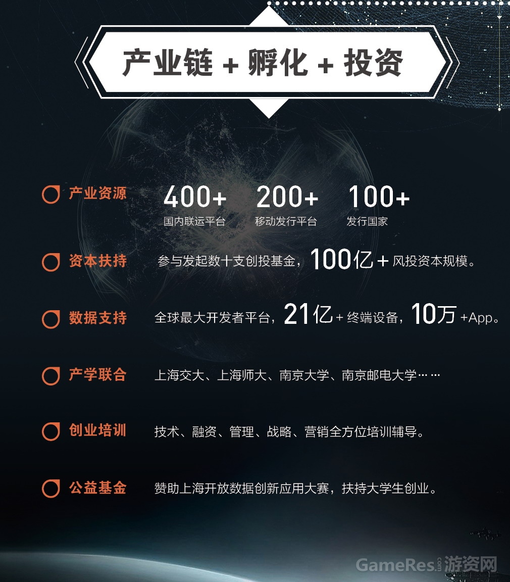图4 游族创新创业孵化器的独特优势.jpg