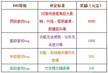 甜心格格手游