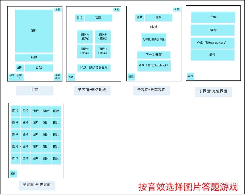 《聆听》制作内容需求1.jpg