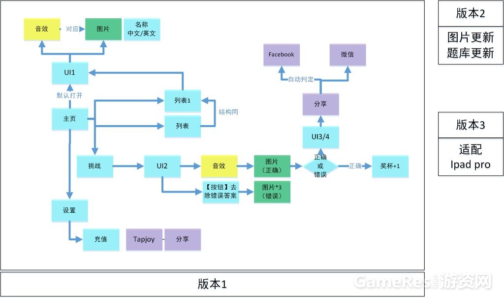 《聆听》制作内容需求2.jpg