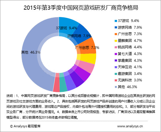娱乐排行：_娱乐品牌排行_娱乐十大排行榜