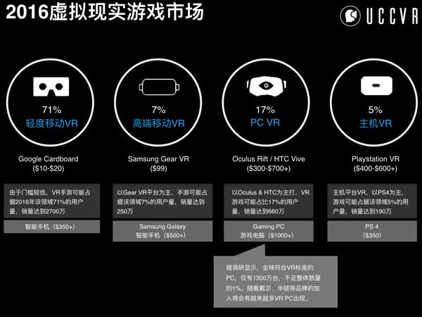 图2：虚拟现实.jpg