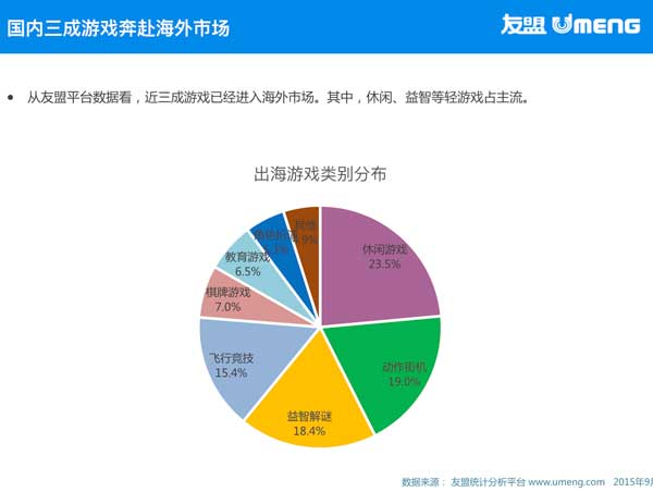 图4：海外市场数据.jpg