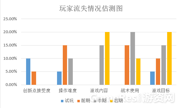 流失分析.png
