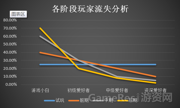各阶段流失.png
