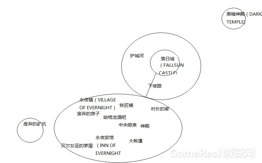 黑暗城.jpg