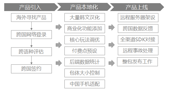 流程.jpg