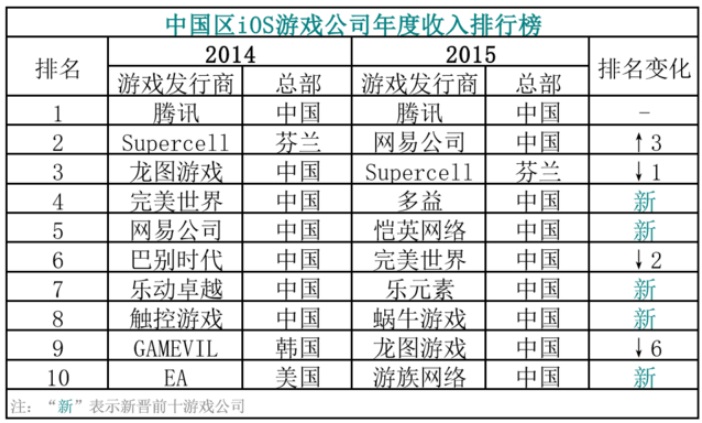 【图3 多益网络突出表现引关注】.jpg