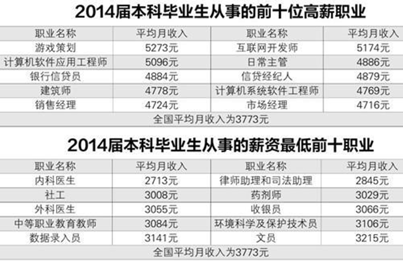 【图2：高薪释放积极信号】.jpg