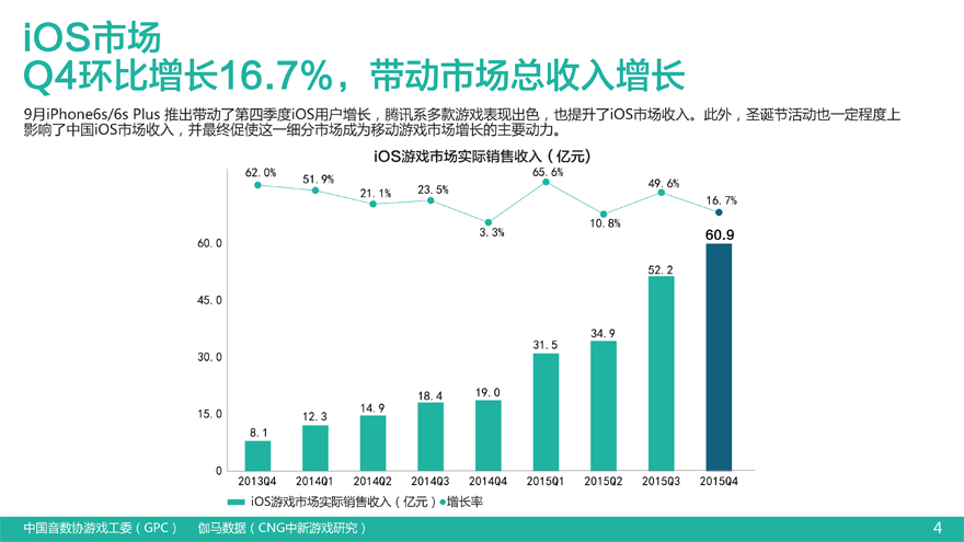 Q4移动报告25日中午-5.jpg