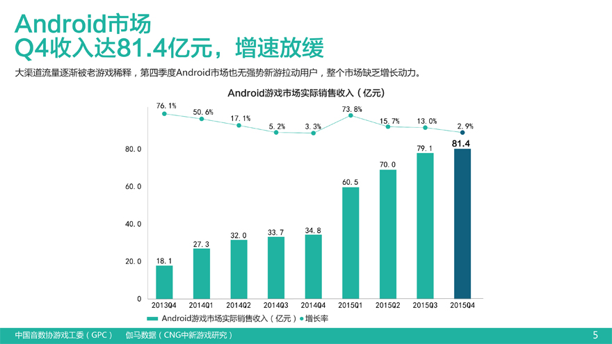 Q4移动报告25日中午-6.jpg