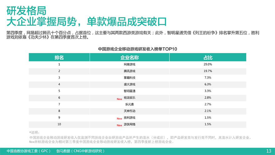 Q4移动报告25日中午-14.jpg