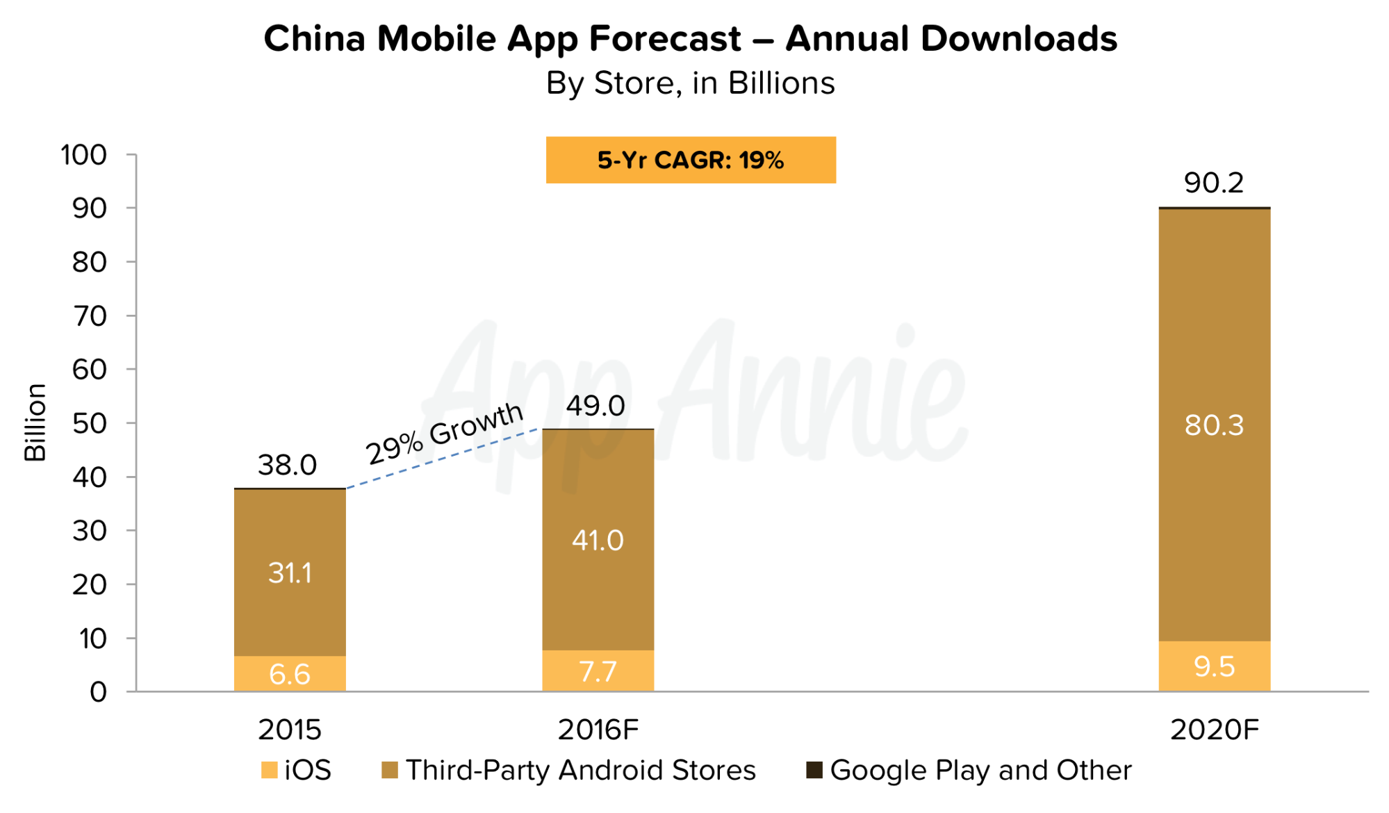 01-China-Mobile-App-Forecast-Annual-Downloads.png