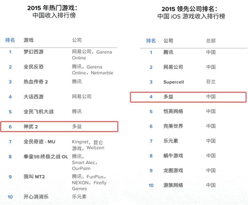 【图2 2015年度国内iOS收入榜单】.jpg