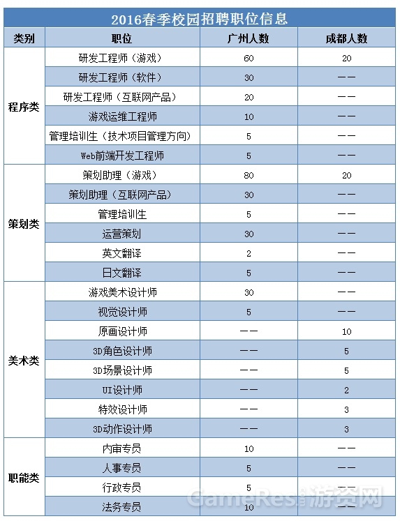 【图1 职位信息】.jpg