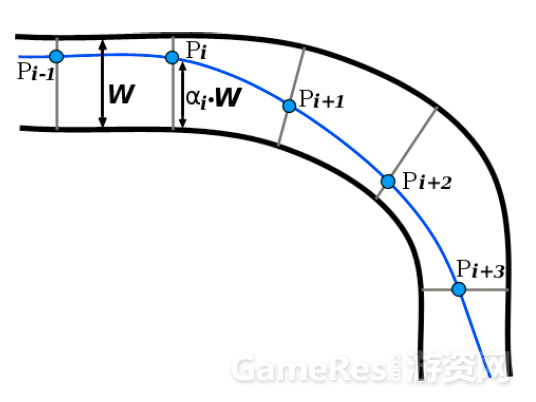 技术干货：赛车游戏中最短路径和最小曲率路径算法