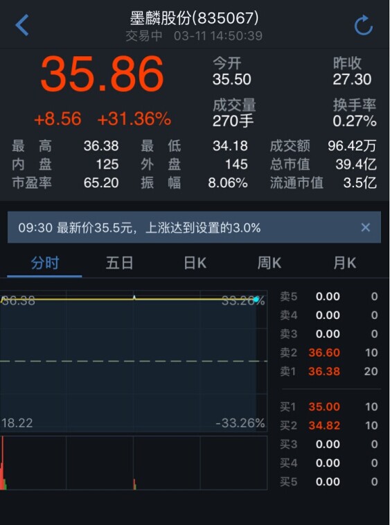 墨麟做市交易图.jpg