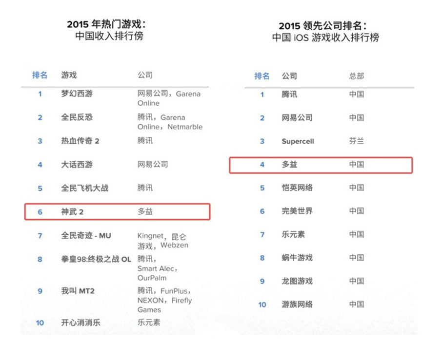 【图2 iOS收入榜单】.jpg