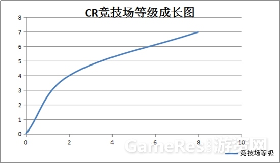 CR竞技场等级成长图.jpg