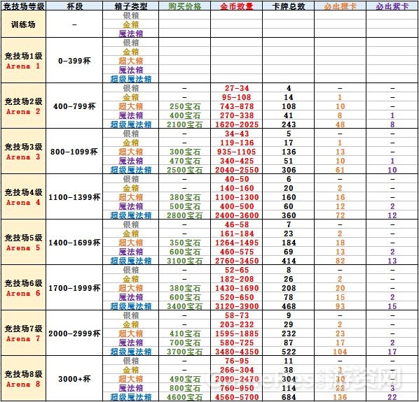 2016年2月29日V1.2版宝箱数据表.jpg